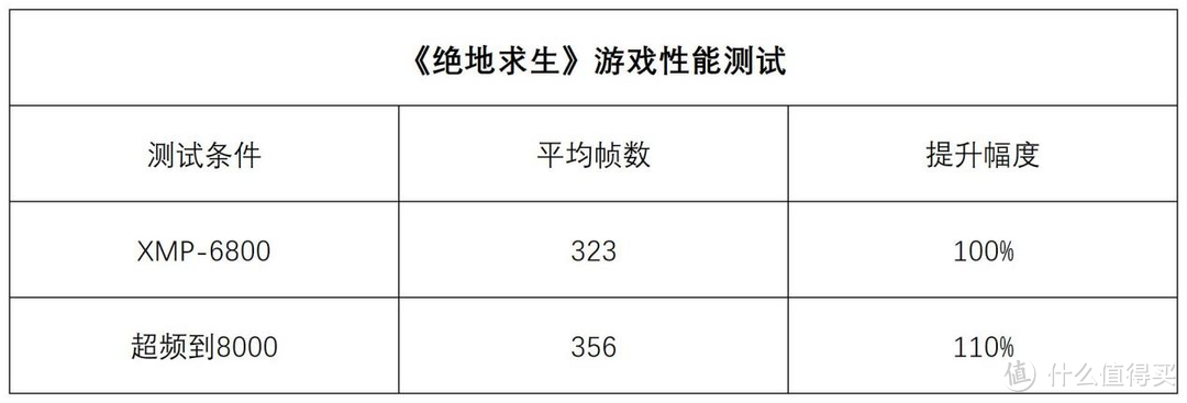 光威神武DDR5-6800 16GBx2内存评测：挑战8000高频，性价比的王者