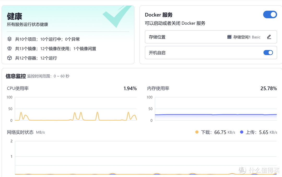 12900tes测试一个月报告，性能强劲的背后稳定性欠佳