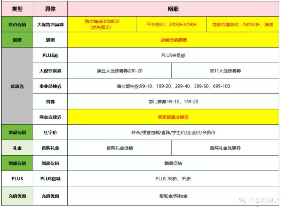 京东新规则？凑单有影响