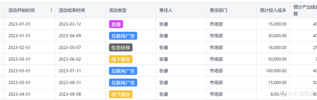 客户关系管理(CRM)是什么?CRM定义最全解读!