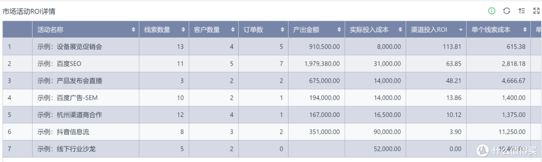 客户关系管理(CRM)是什么?CRM定义最全解读!