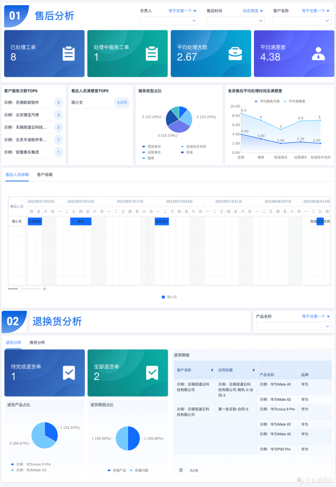 客户关系管理(CRM)是什么?CRM定义最全解读!