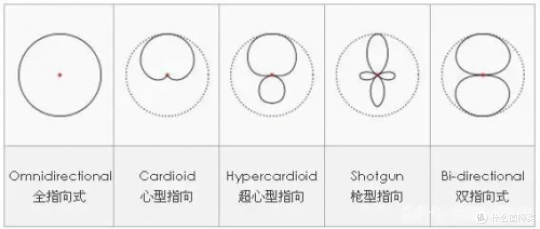 无线麦克风什么牌子的音质效果好，领夹麦克风品牌排行榜前十名