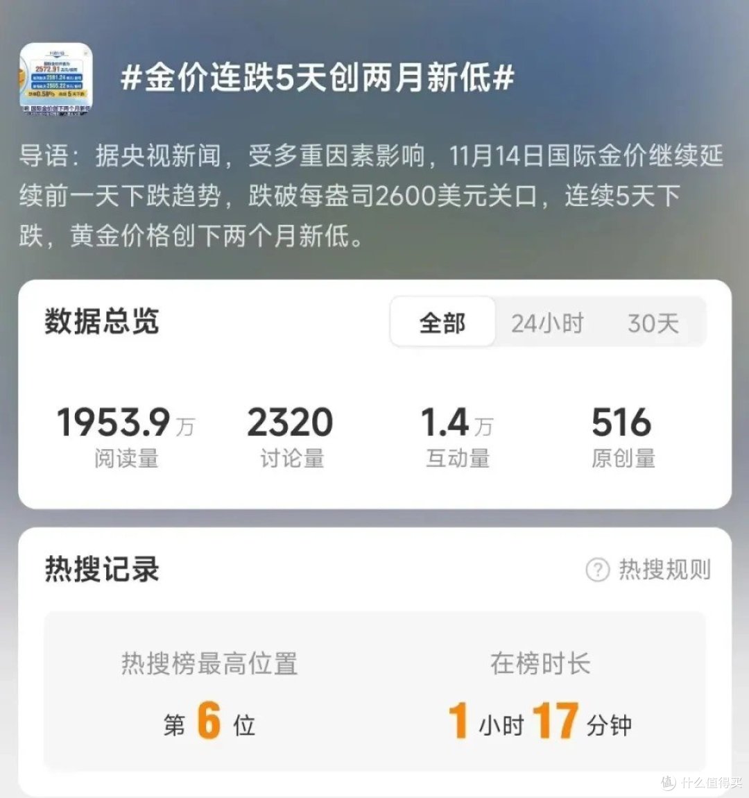 金价连跌5天创两月新低，要等等大金手镯子嘛_黄金_什么值得买