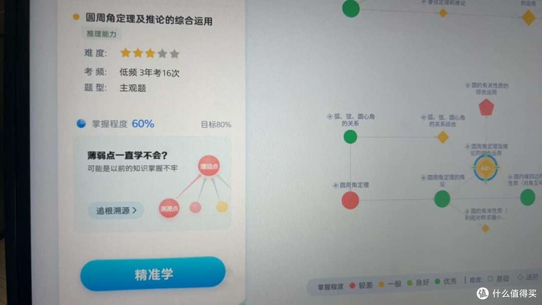 学习机有必要买吗?哪些功能真正实用有帮助?附学习机选购攻略和深度测评