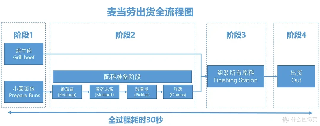 麦当劳商业案例,如何因地制宜瞄准细分市场.