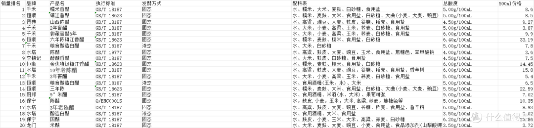 小Yang帮你选 | 醋盘点:哪一款才是真正的“调味神器”?
