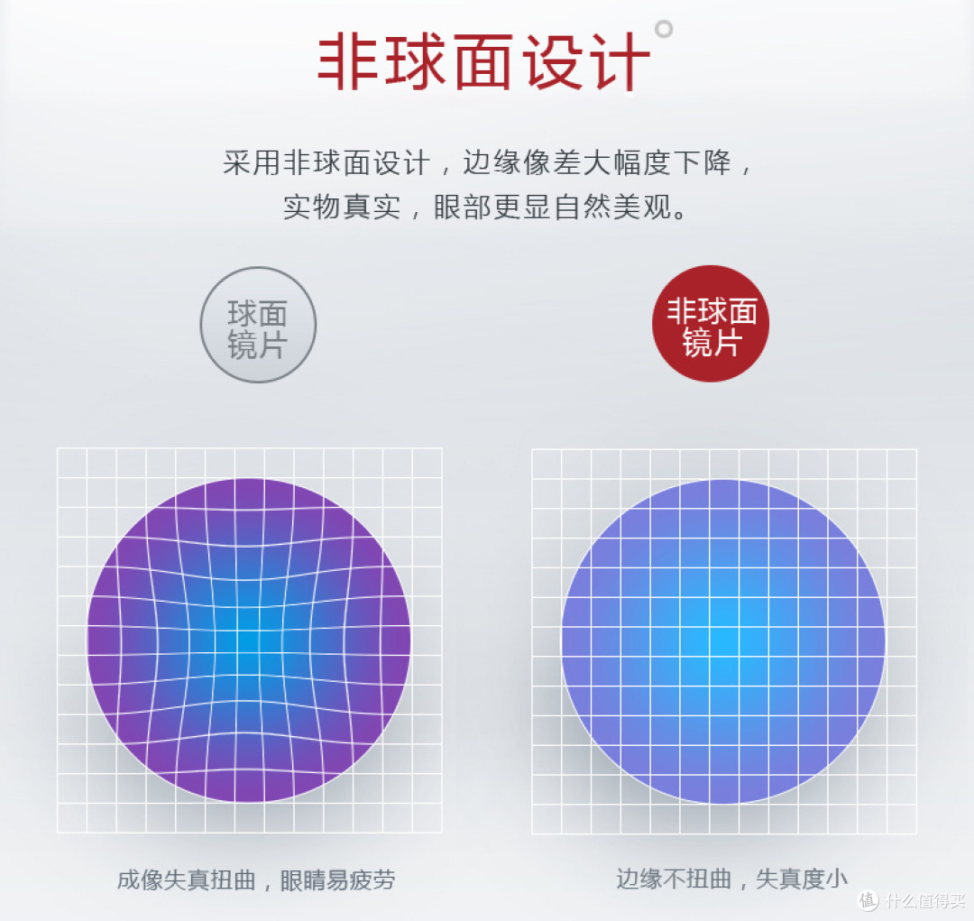 关于眼镜的镜片-各类镜片区别划分