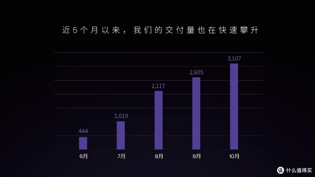 意向金49999元,极越发布全球首台AI智驾超跑
