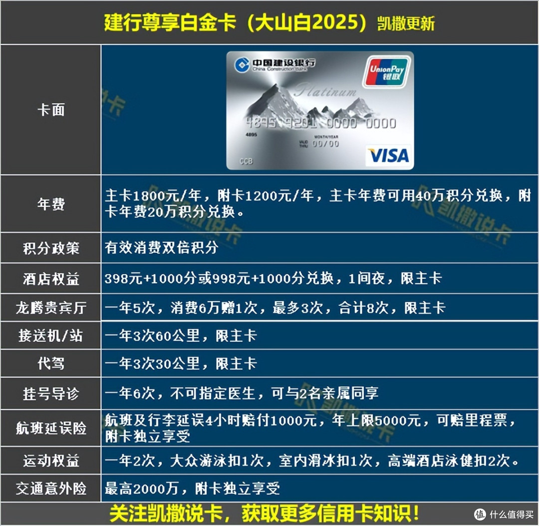 核心权益温暖!哪些卡可以平替?