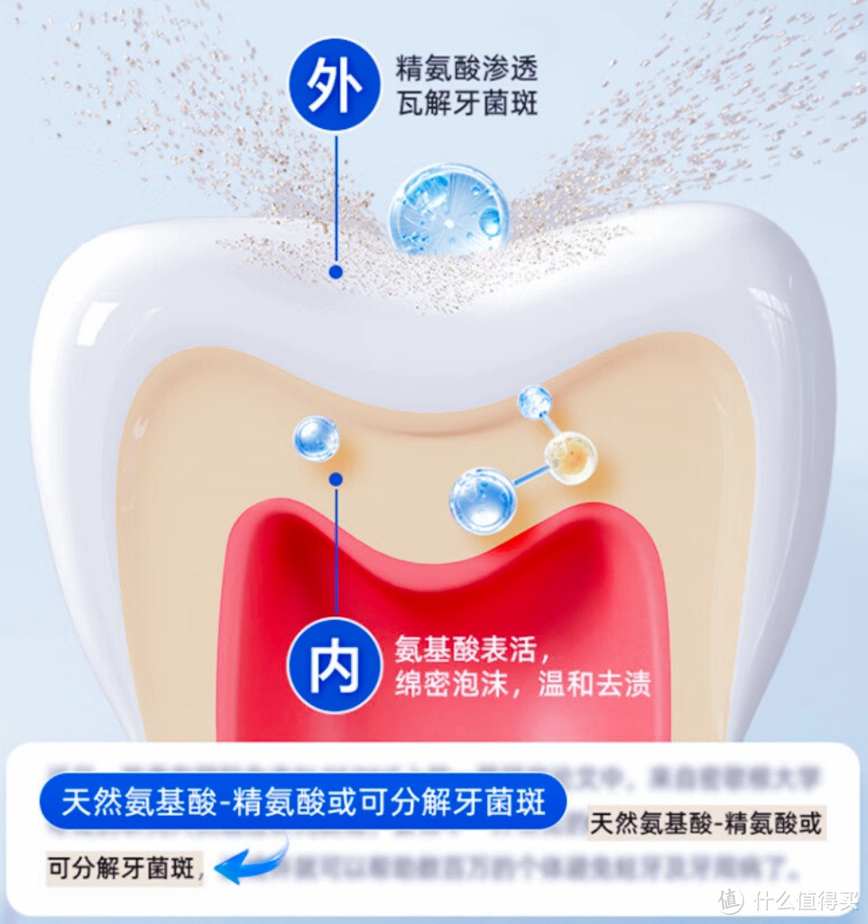 高纯氨基酸配方，恐龙医生PROTEFIX儿童牙膏