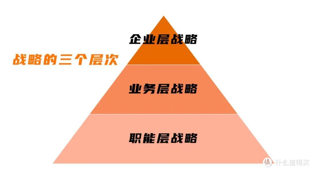 你懂战略吗？一文讲清关于战略的那些事儿