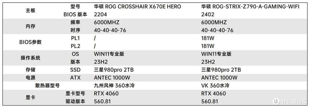 强强对话!14600KF还是9600X?让数据来决定