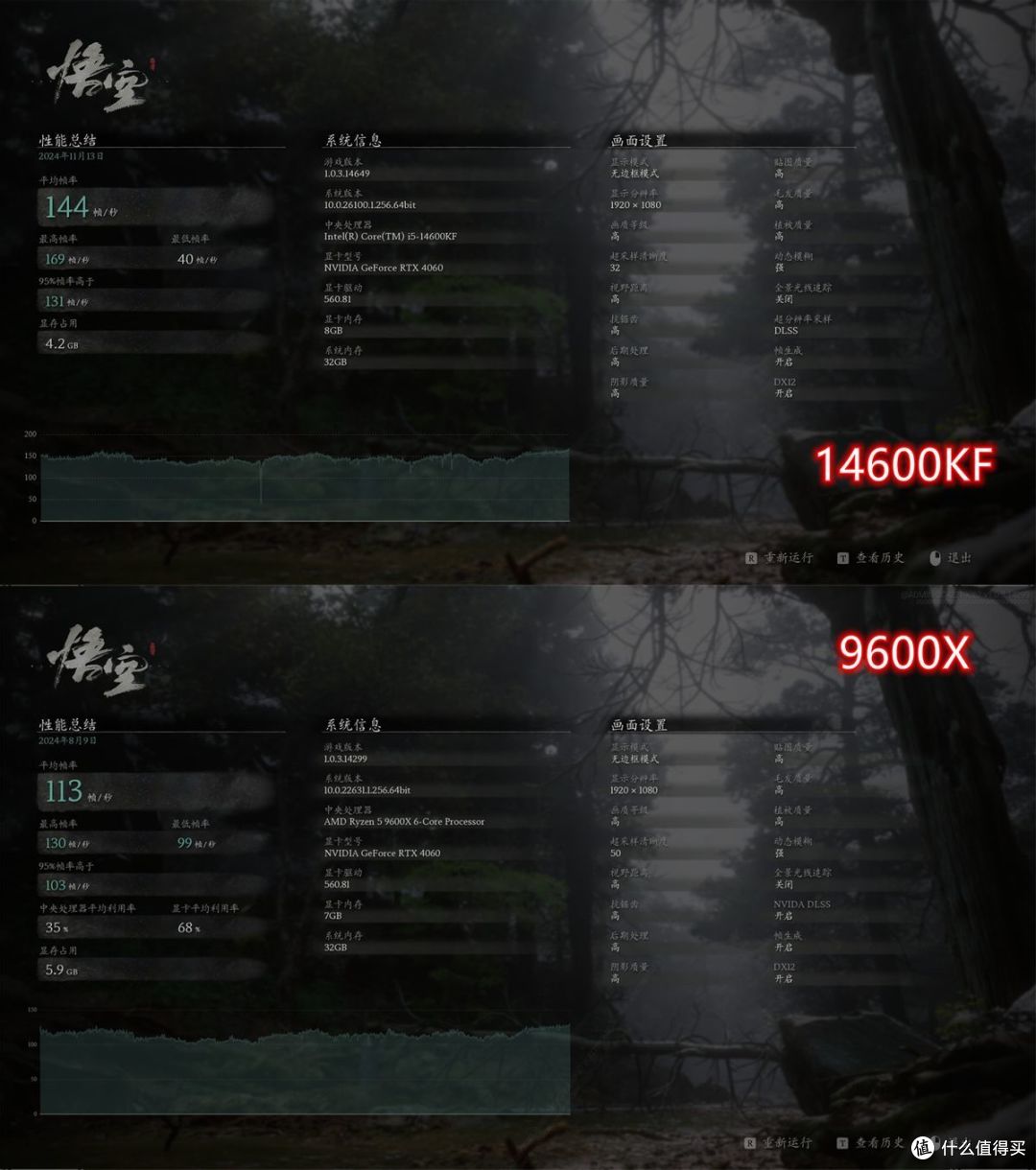 强强对话!14600KF还是9600X?让数据来决定