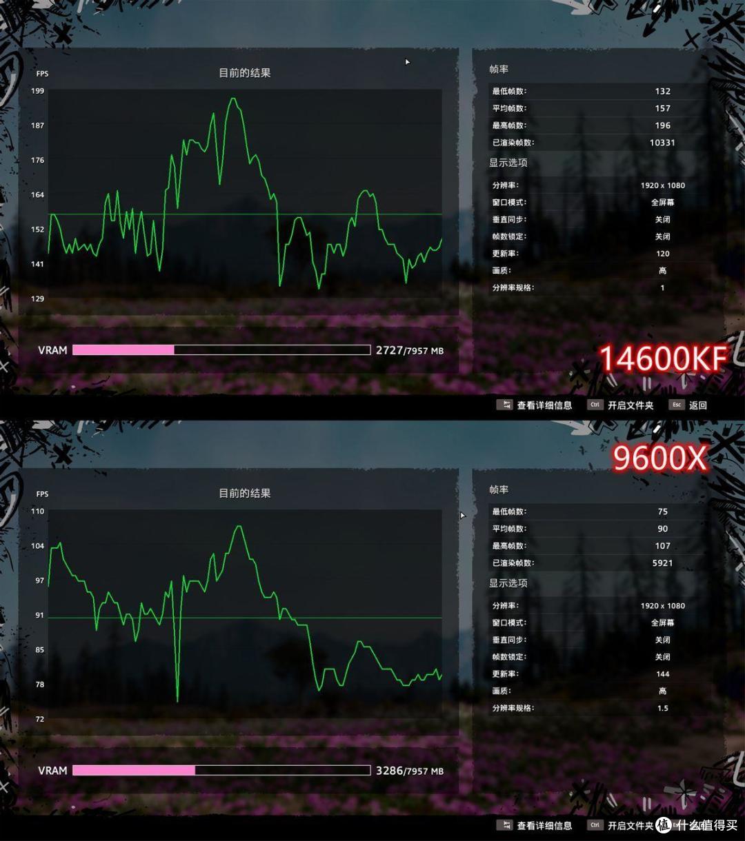 强强对话!14600KF还是9600X?让数据来决定