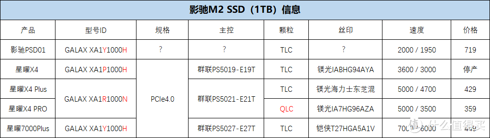 影驰PSD01移动固态，iphone 15 Pro好伴侣，256GB秒变1TB