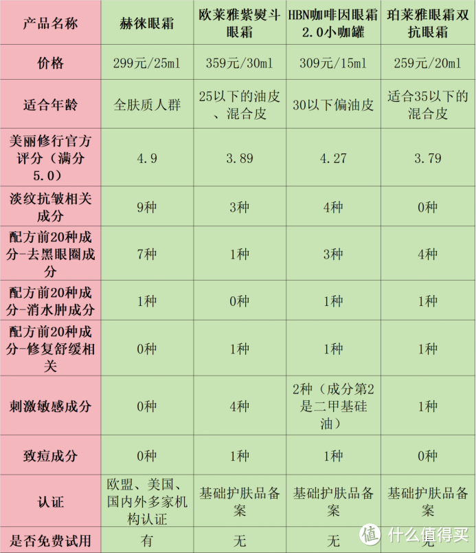 去皱眼霜哪个牌子好？精选爆款产品推荐，零差评分享！