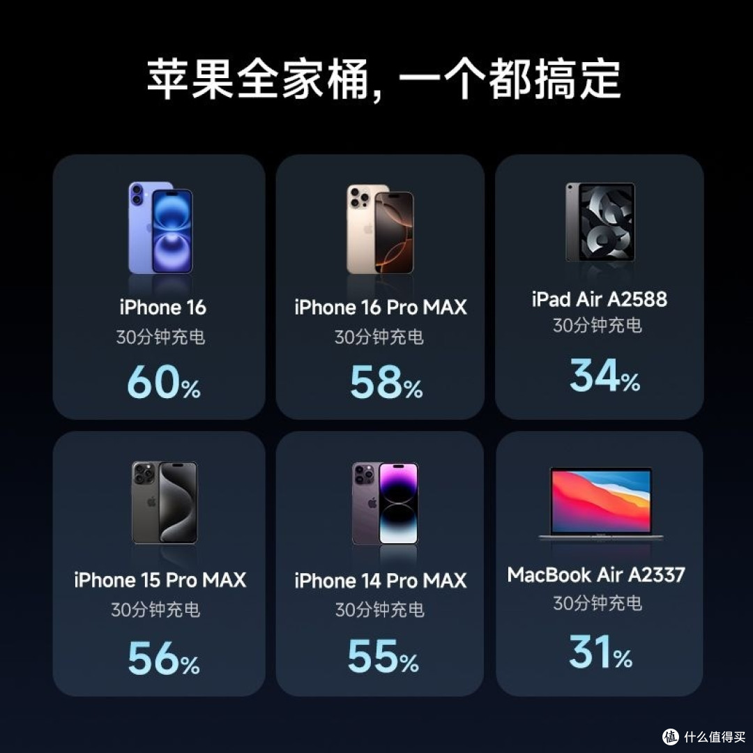 20.24元的CukTech 酷态科 小冰块 GaN电能闪充 30W 探索版，真香好价格入手机会。