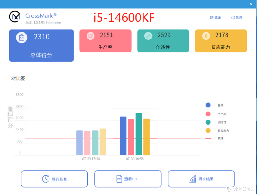 到底选Intel还是AMD我心里已经有答案 它才是生产力的王者