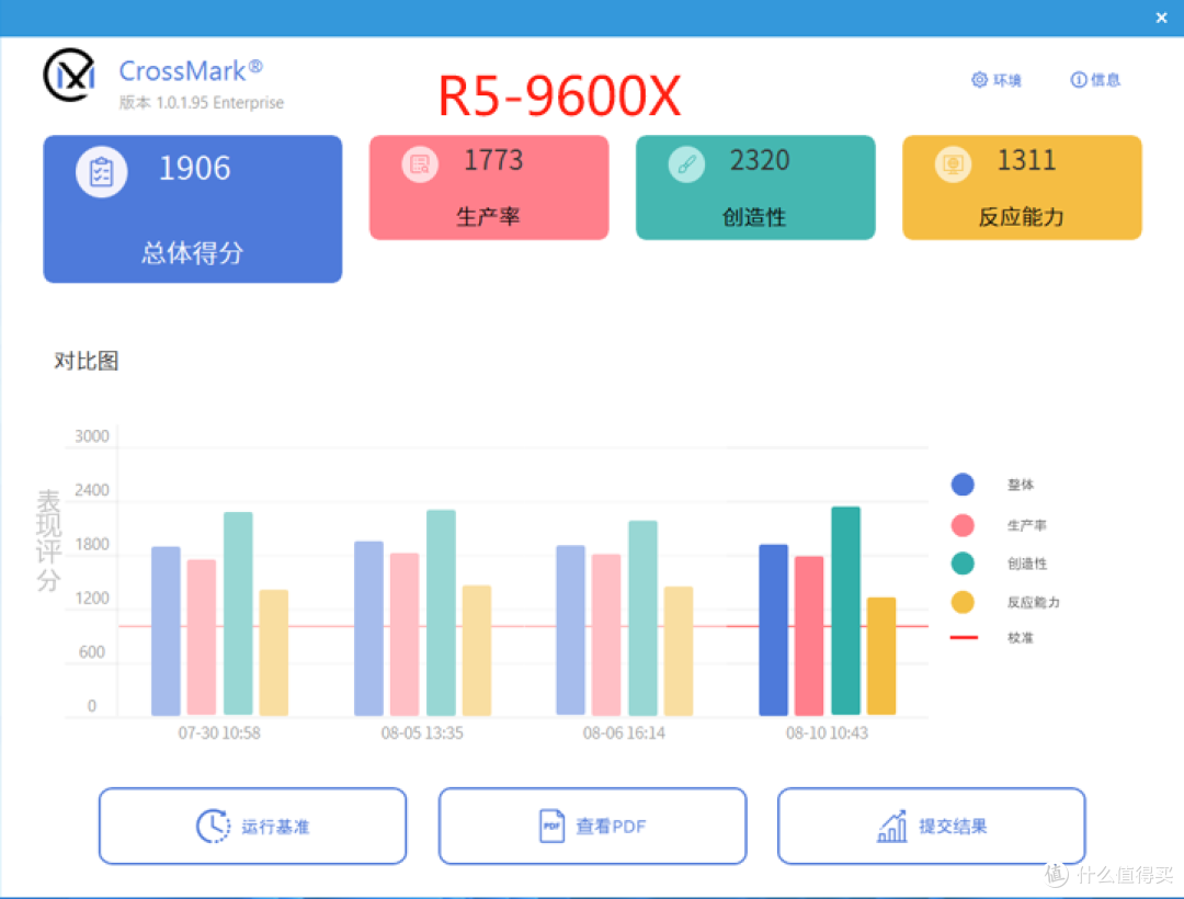 到底选Intel还是AMD我心里已经有答案 它才是生产力的王者