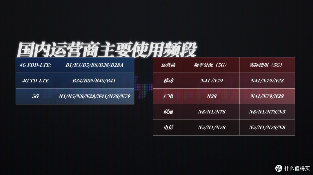 骁龙8至尊版与天玑9400对决！谁才是真旗舰信号之王？