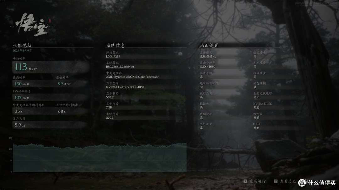 真实评测i5 14600KF VS AMD 9600X 结果却呈一边倒