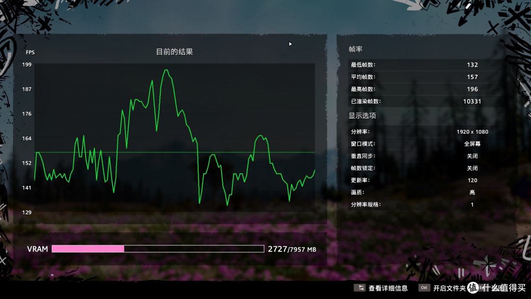 真实评测i5 14600KF VS AMD 9600X 结果却呈一边倒