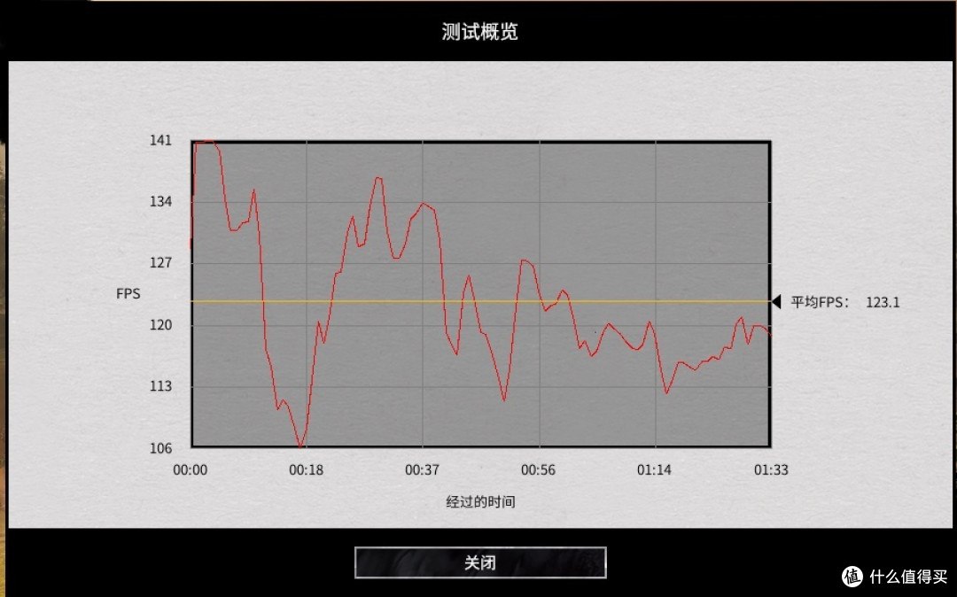 真实评测i5 14600KF VS AMD 9600X 结果却呈一边倒