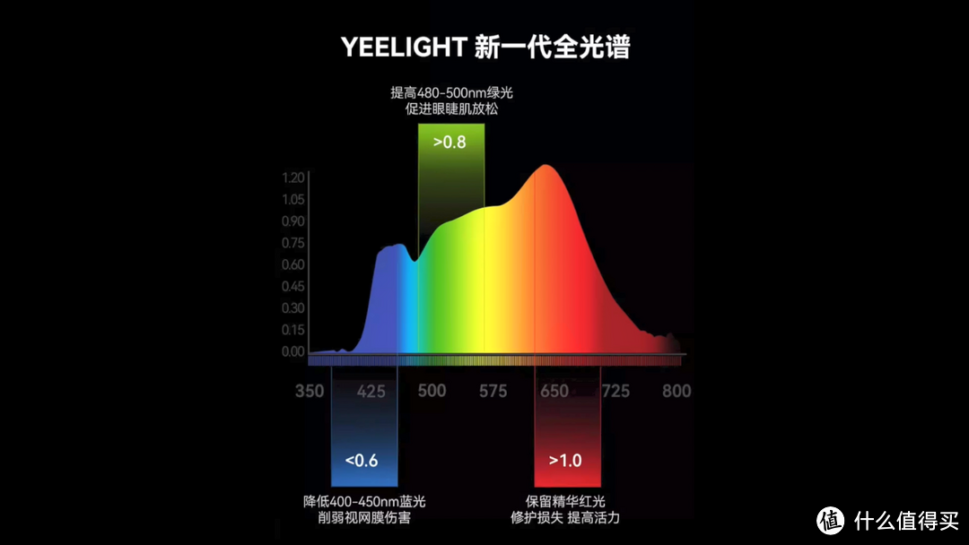 吸顶灯筒射灯大横评！直观看出不同价位灯光区别！