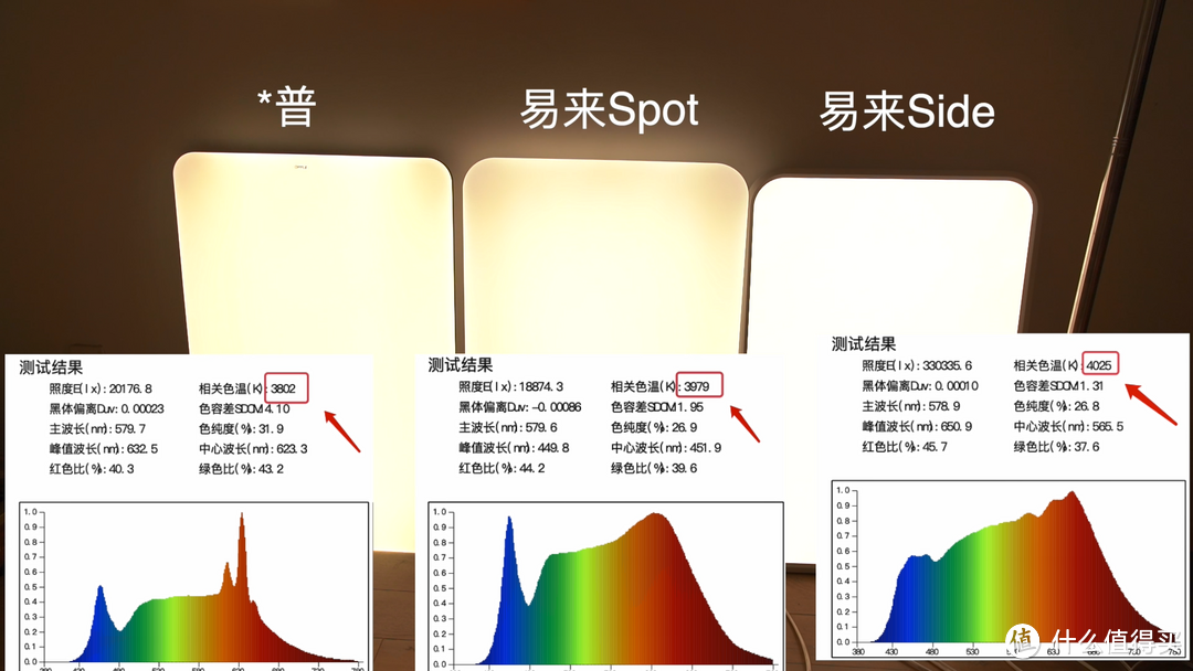 吸顶灯筒射灯大横评！直观看出不同价位灯光区别！