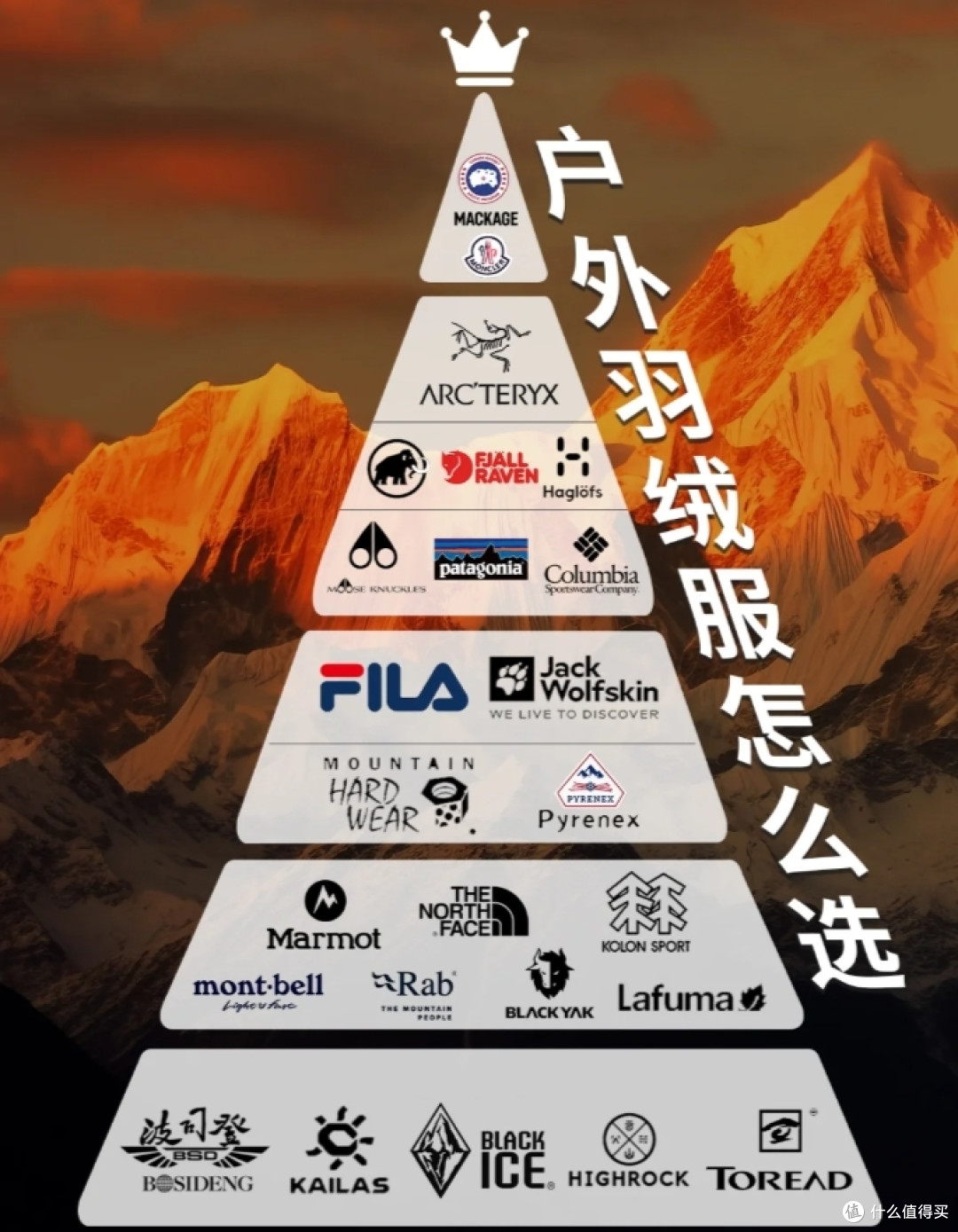 大降温！是一步到位选羽绒服，还是先用棉服过渡？带你区别它们