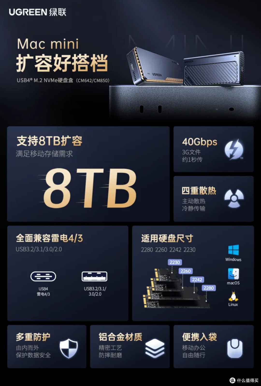 Mac mini硬盘拓展方案！从此再无容量不够的焦虑！