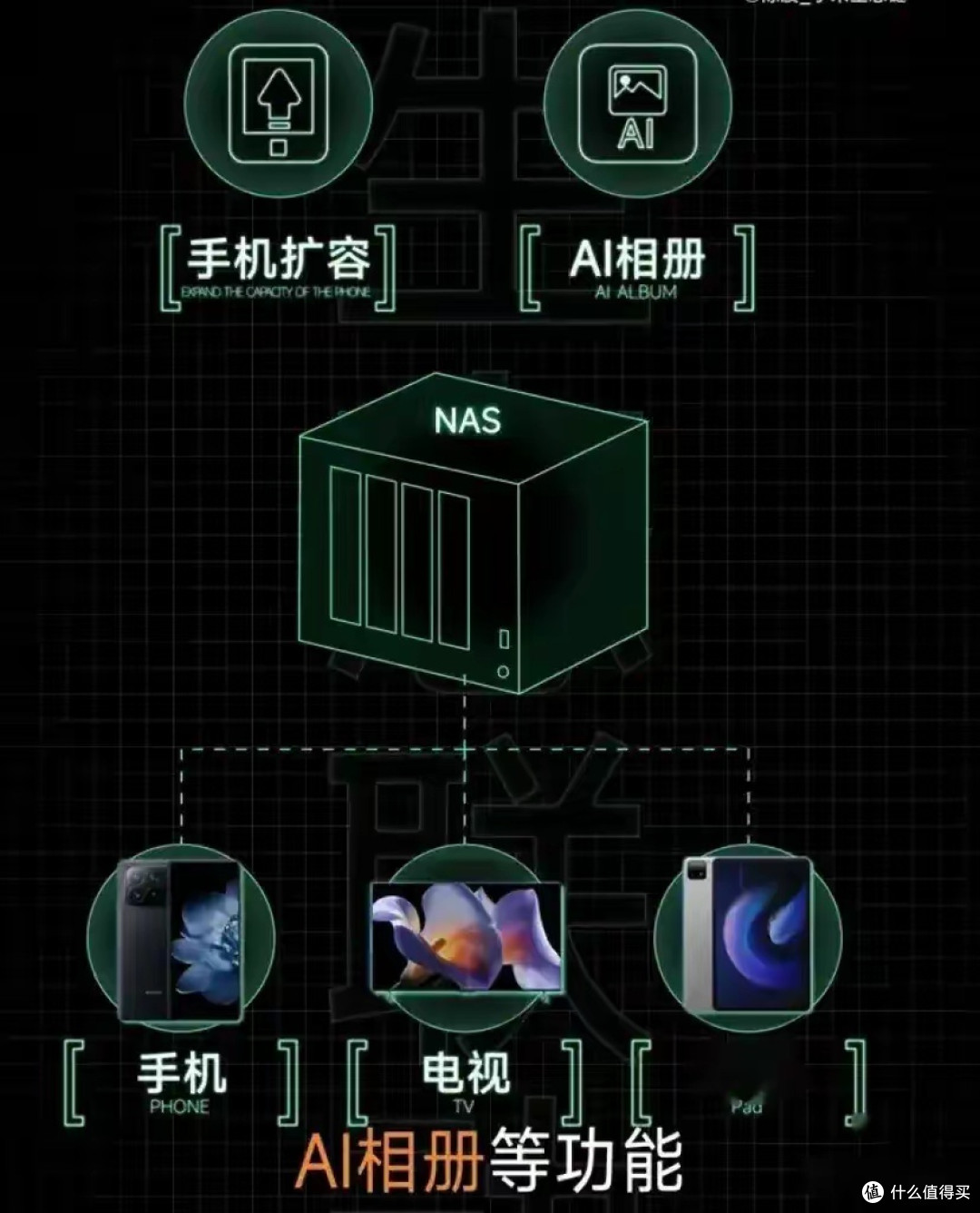 小米入局,年轻人的第一台NAS要来了!