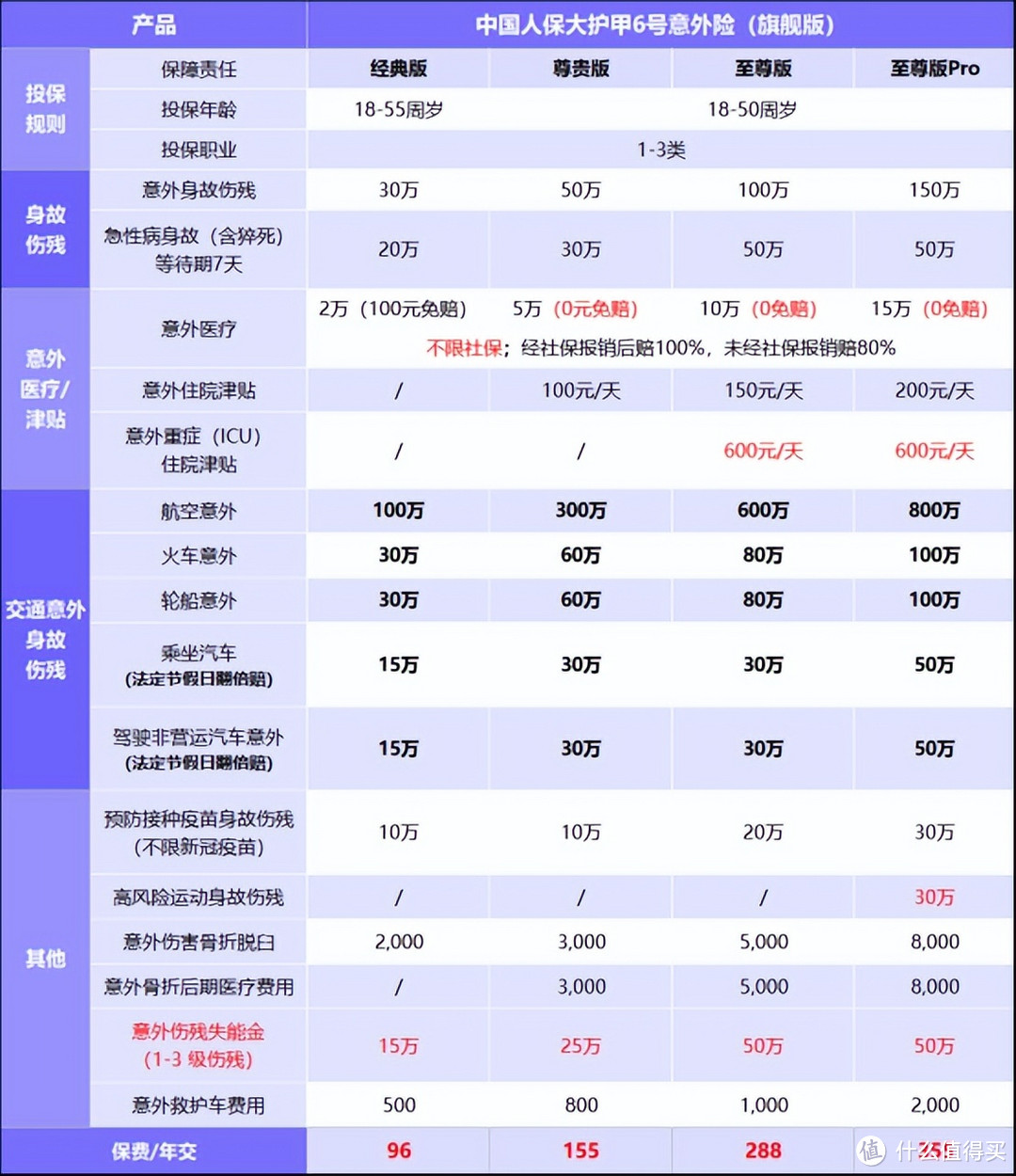 怎么买保险(二手车怎么买保险)