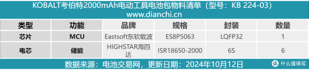 内置海四达6节18650电芯,考伯特2000mAh电动工具电池包拆解