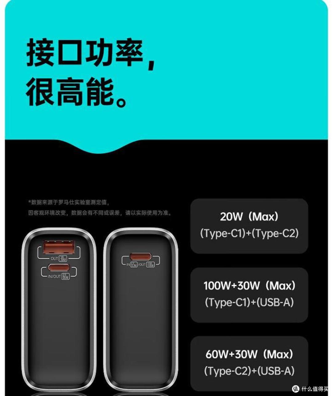 买充电宝停不下来,入手酷态科10号、罗马仕s20、京造30w