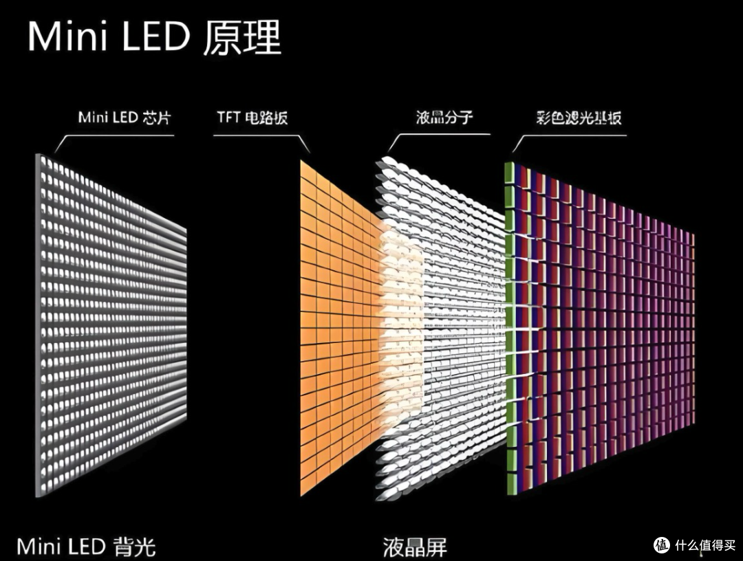 都说有背光分区的电视更好，和普通电视有何区别？怎么选不吃亏？