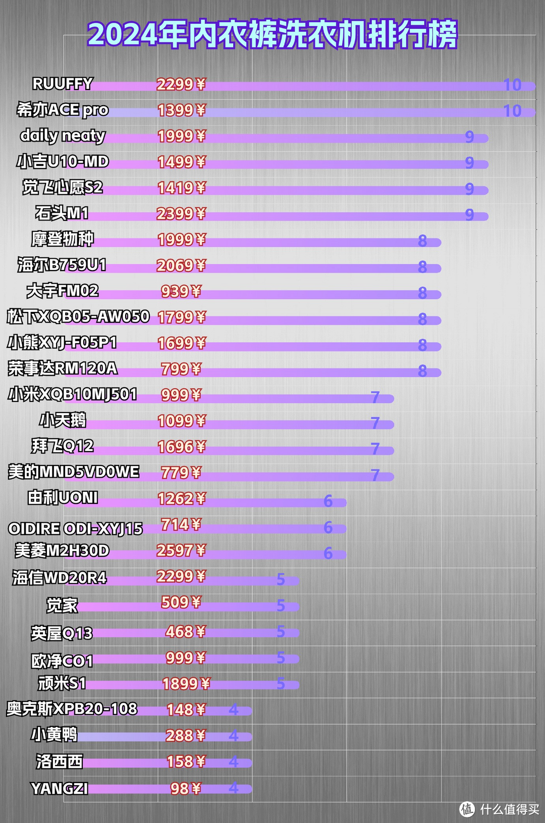 十大名牌内衣洗衣机：2024年十大颇具代表性内衣洗衣机汇总