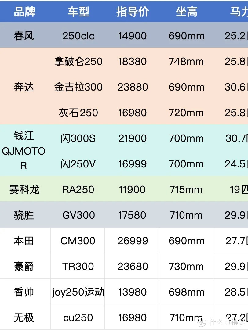 骑帅不骑快，春风450CL-C颜值？操控？我全要！_摩托车整车_什么值得买