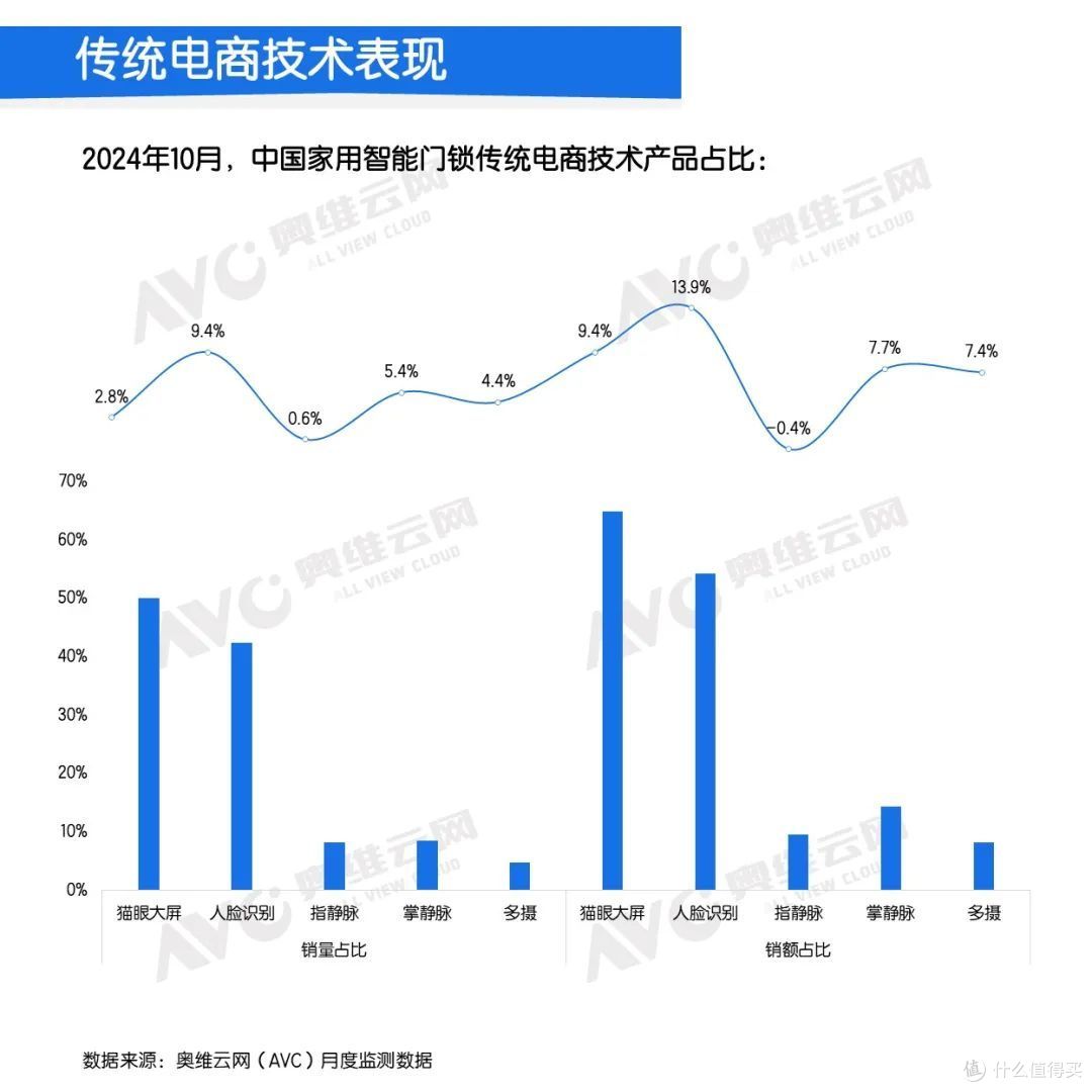 2024年10月中国家用智能门锁线上市场总结