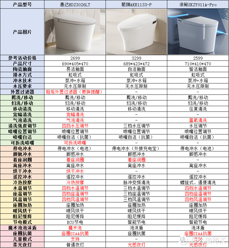 【宝藏攻略】智能马桶是智商税吗？2024年双11有哪些品牌和型号的智能马桶值得推荐？