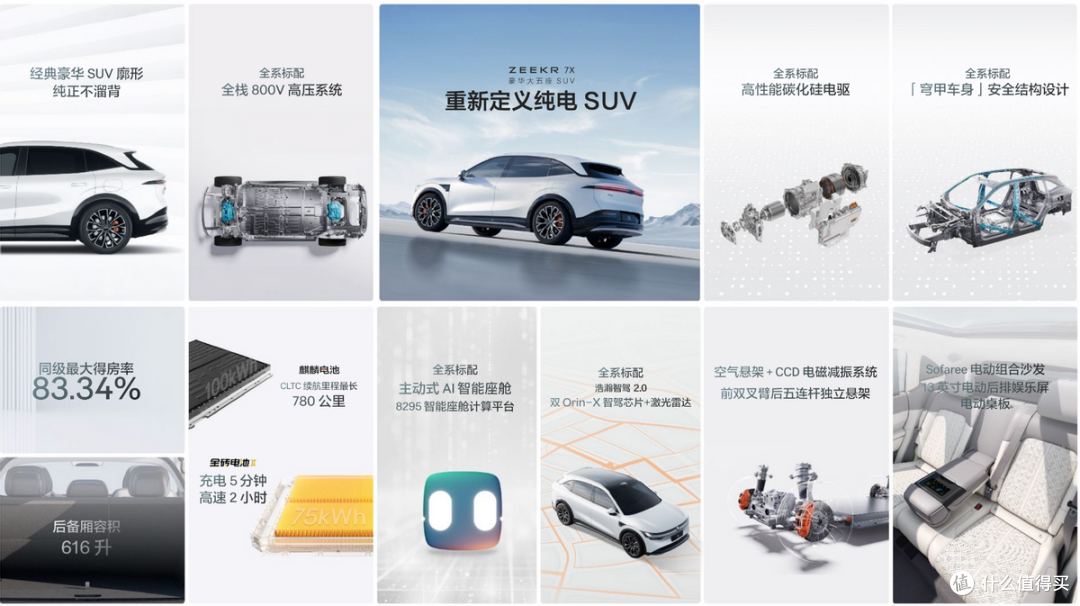 起售价23.99万元 极氪7X成都车展开启预订