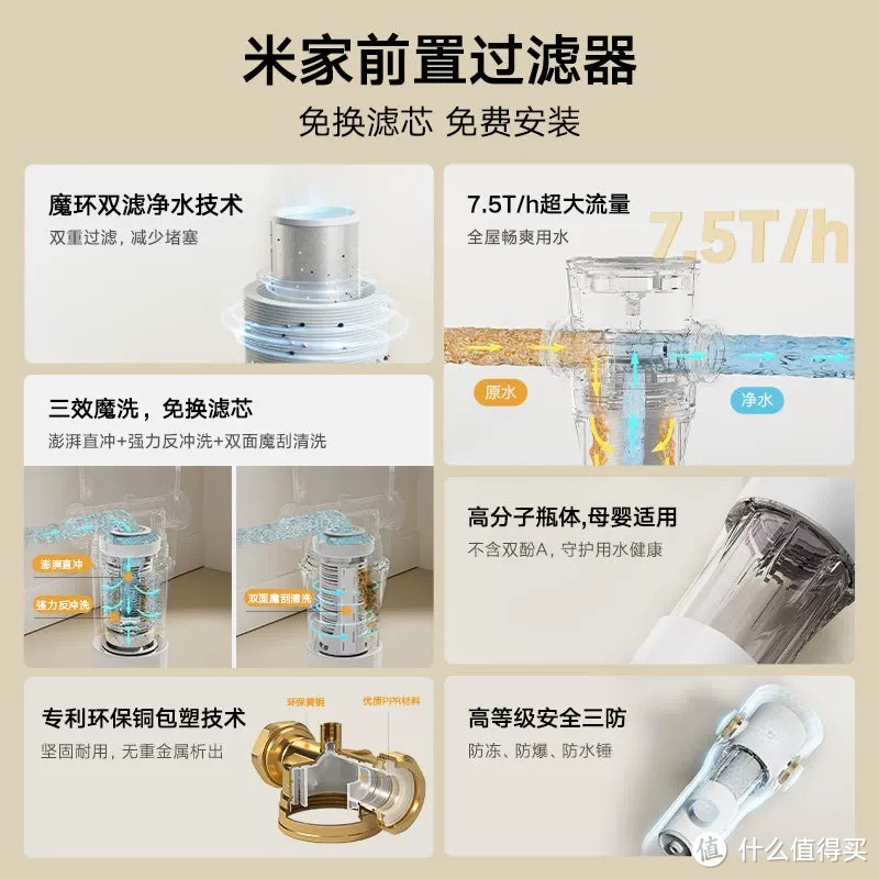 小米前置过滤器：守护家庭用水的第一道防线！