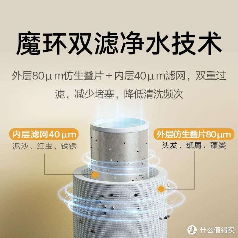 小米前置过滤器：守护家庭用水的第一道防线！