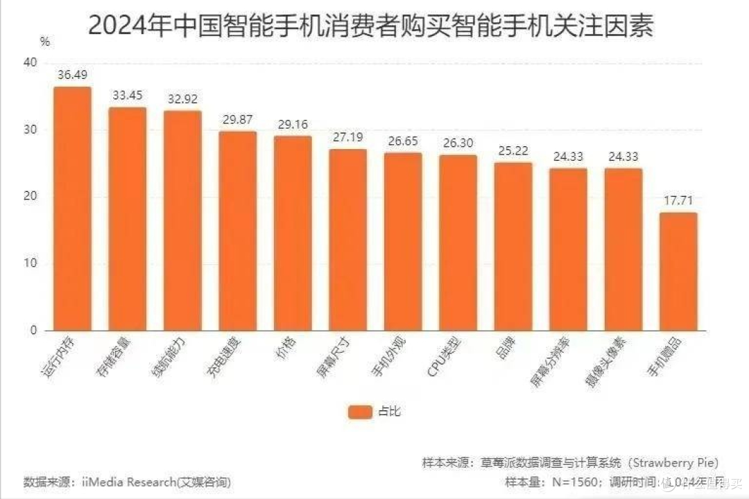 “颜值”吊打所有手机,华为Mate70之后,国产手机又一力作来了