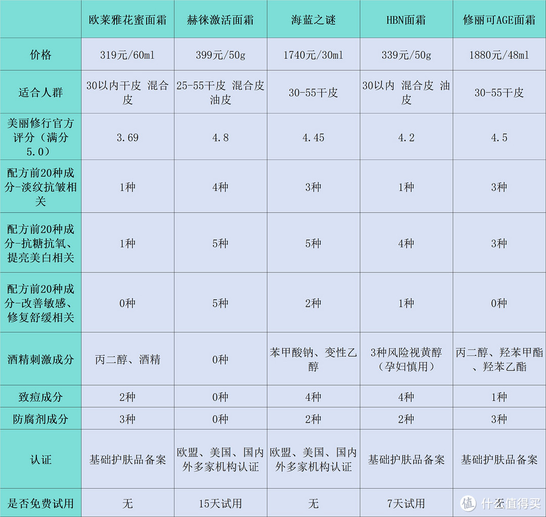 紧致抗皱的护肤品对皮肤有伤害吗？警惕缺陷隐患！