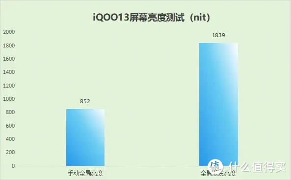 iQOO13值得买吗？2024年性价比极高的旗舰机——iQOO13真机实测体验~