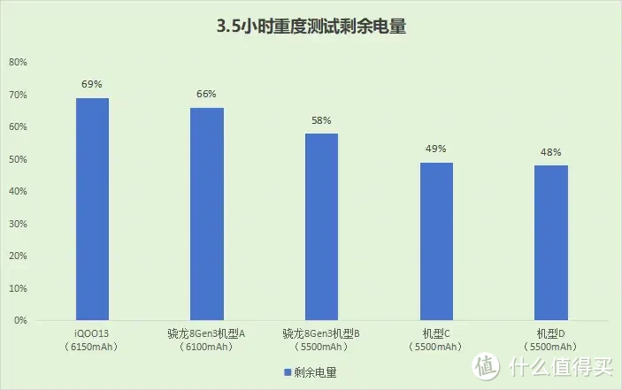 iQOO13值得买吗？2024年性价比极高的旗舰机——iQOO13真机实测体验~