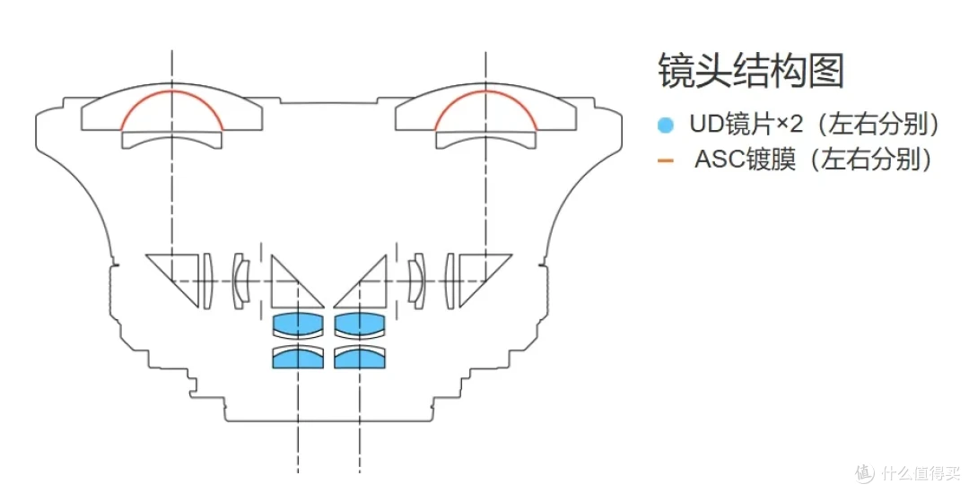 聊一种能“重回现场”的记录方式
