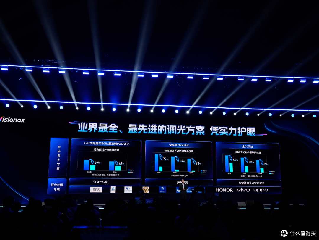 维信诺发布会揭示多种护眼方案，28年OLED深耕成就不凡。
